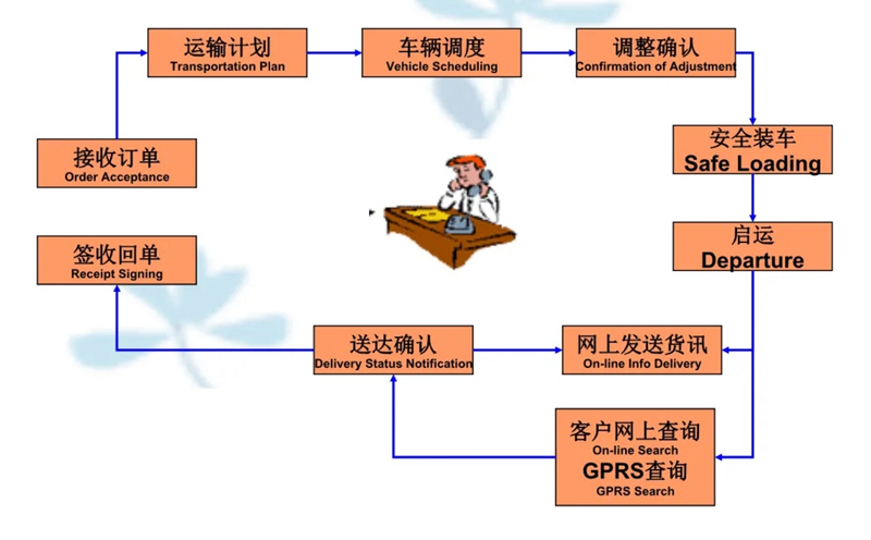 张家港到绛县货运公司